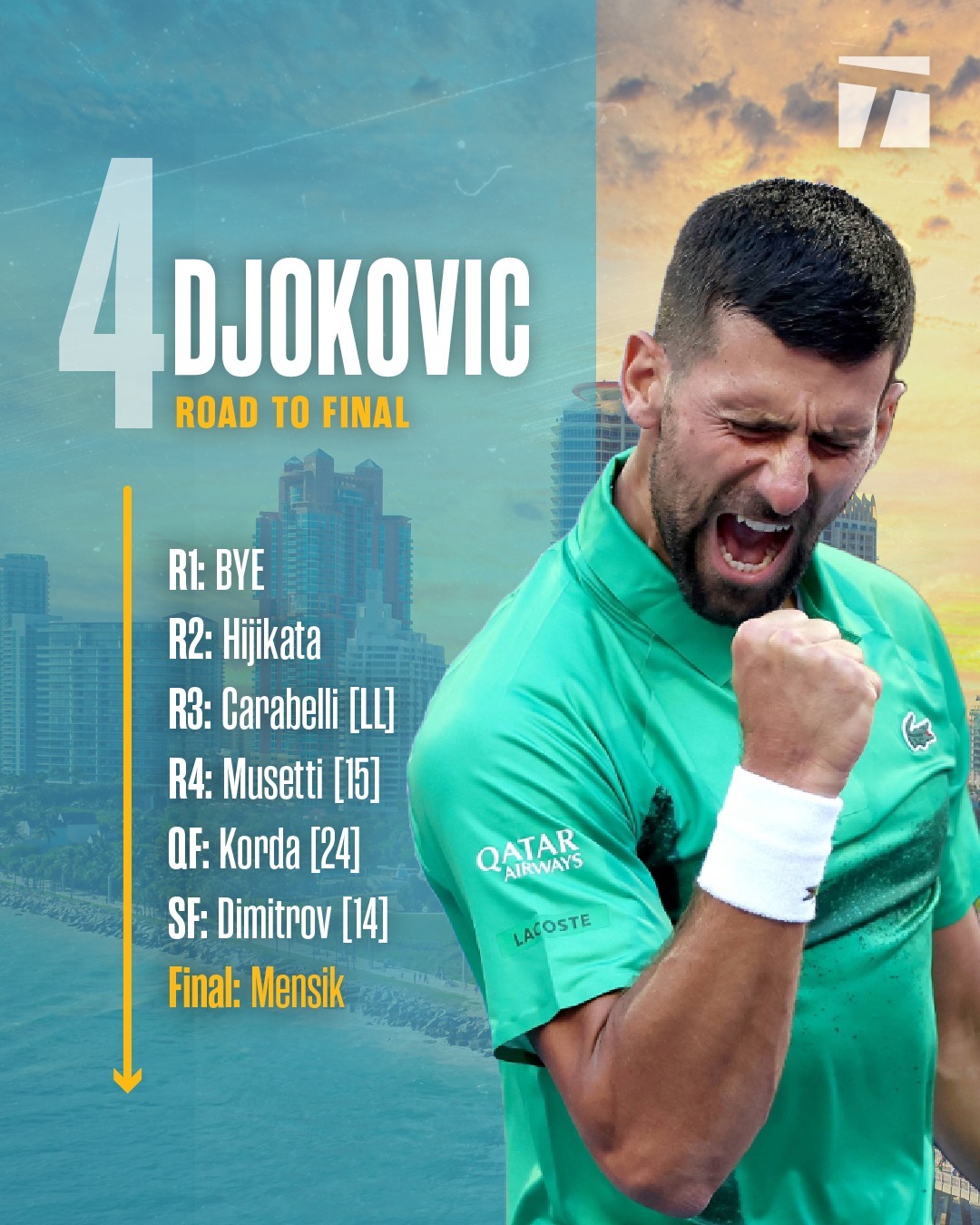 关于德国网球队碾压法国网球队,德约科维奇爆发神勇的信息 关于德国网球队碾压法国网球队,德约科维奇爆发神勇的信息