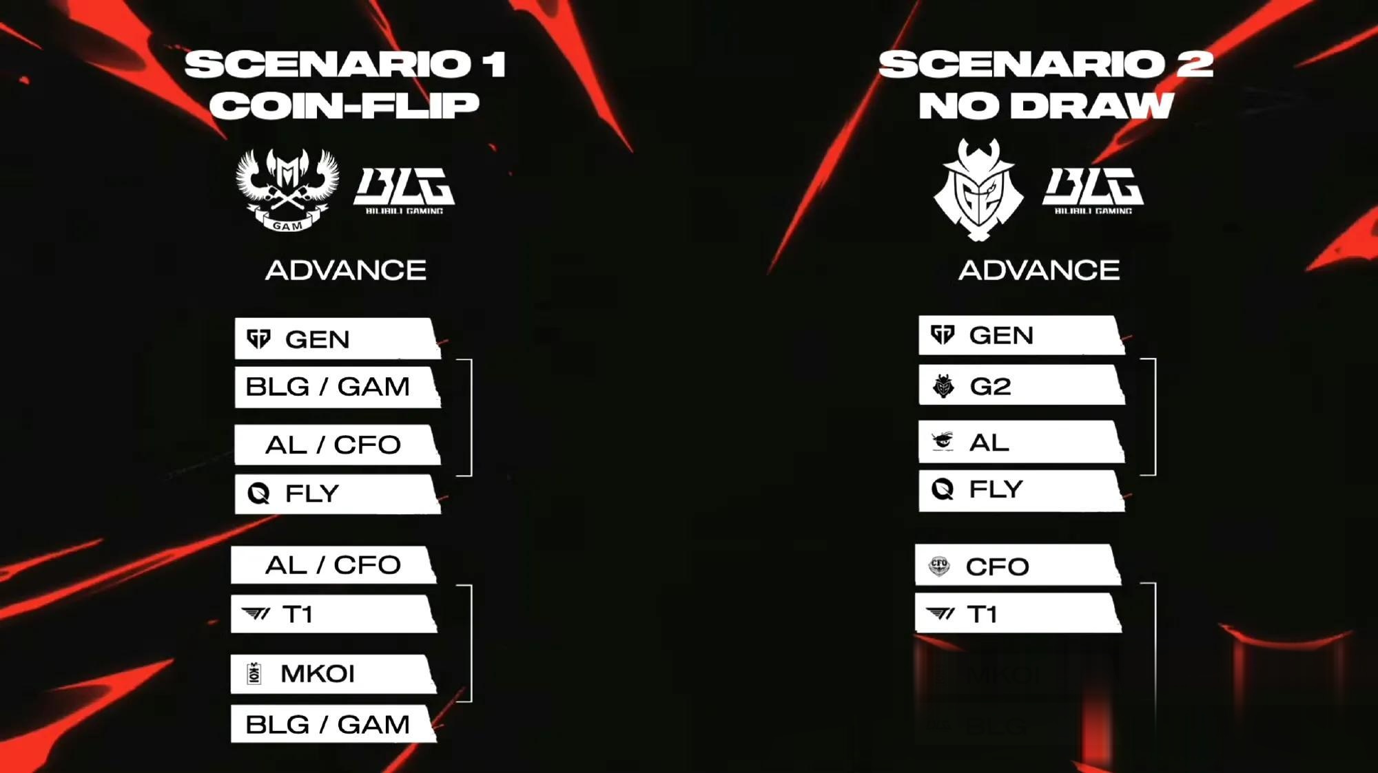 包含C9完胜BLG,Knight2高光表现的词条 包含C9完胜BLG,Knight2高光表现的词条