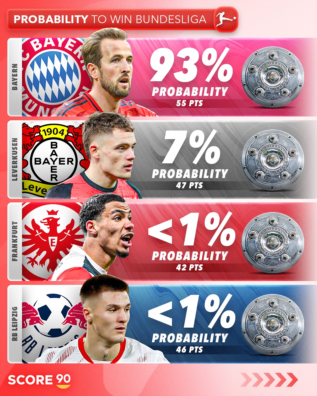 包含拜仁慕尼黑小胜柏林联,稳坐德乙榜首的词条 包含拜仁慕尼黑小胜柏林联,稳坐德乙榜首的词条